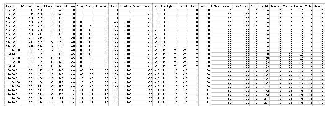 stats_chambery_01.jpg (129347 octets)