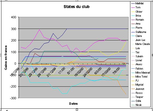 stats_chambery_02.jpg (46712 octets)