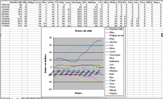 stats_montreal.jpg (63121 octets)