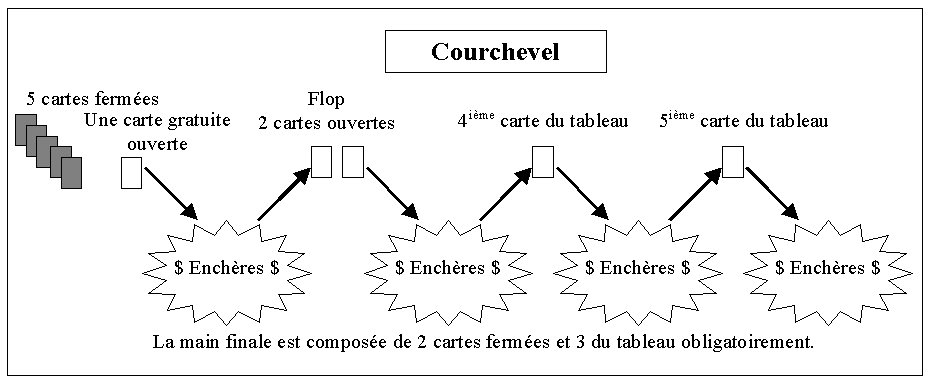 Courchevel.jpg (63012 octets)