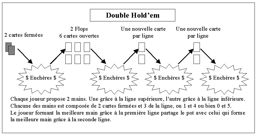 Double_Holdem.jpg (91987 octets)