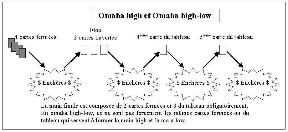 Omaha.jpg (78340 octets)