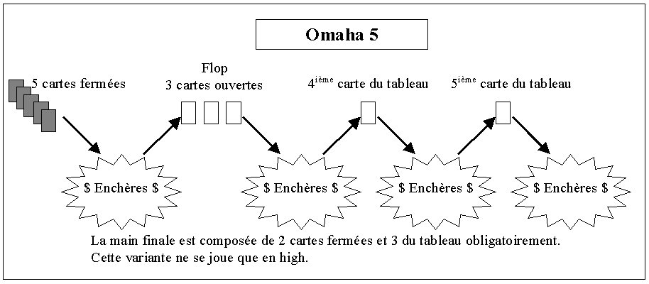 Omaha5.jpg (62941 octets)